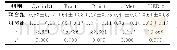 《表2 两组化疗后胃癌病灶内原癌基因的比较 (n=52, ±s)》