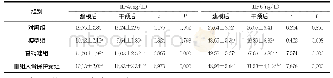 《表2 各组小鼠血清IL-4和IL-6水平比较 (n=20, ±s)》