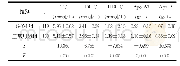 《表2 两组孕妇外周血脂质代谢指标含量的比较 (±s)》