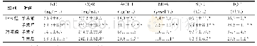 《表2 手术前后血清中应激介质的变化 (n=39, ±s)》