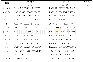 《表1 基因的引物序列及退火温度》