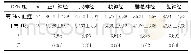 《表3 DPN组中高Hcy血症患者和正常Hcy患者的SCV水平比较 (±s)》