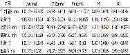 《表1 针刺左侧侠溪穴在不同时间点对男性左侧MCA血流速度各参数的影响 (±s, n=30)》