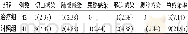 《表3 两组患者术后感染并发症发生率比较[例 (%) ]》