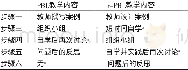 《表1 r-PBL与PBL教学的教学步骤对比》