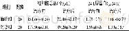 《表2 两组患者尿沉渣红细胞总数及24 h尿蛋白定量比较》