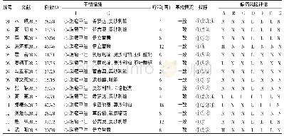 《表1 消癌平注射液联合化疗治疗晚期胃癌RCT文献信息》