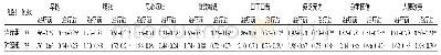 《表2 两组患者治疗前后中医证候积分比较》