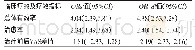 《表3 固定效应模型和随机效应模型计算结果比较》