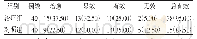 《表2 两组患者疗效比较[例（%）]》