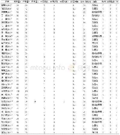 《表2 纳入研究的基本特征及质量评价结果》