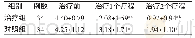 《表2 两组患者治疗前后VAS评分比较(±s,分)》
