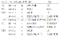 《表3 饮片质量变化结果》