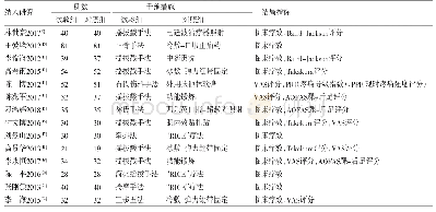 表2 纳入研究的基本特征