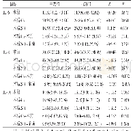 《表5 两组患者IL-6、IL-8、IL-10变化[M(P25,P75),pg/mL]》