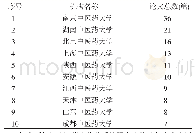 《表1 2009—2019年刊发论文数量排名前10的机构》