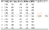 《表2 总黄酮加样回收率试验结果》