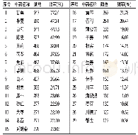 《表4 CNAG中药处方中出现频率≥10%的中药》