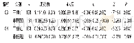 表3 两组外周血清C3、C4含量比较[M(P25,P75),g/L]