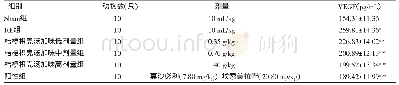 表1 各组大鼠食管组织VEGF含量比较（±s)