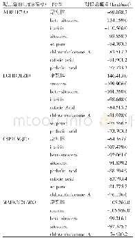 表3 分子对接结果：基于网络药理学和分子对接探讨肿节风的活性成分及药效机制