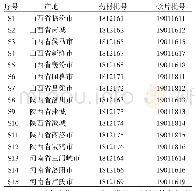 《表1 15批柴胡标准汤剂饮片来源及批号》