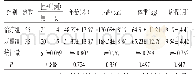 《表1 两组一般资料比较（x±s)》