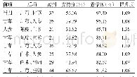 《表4 高频药物关联规则分析结果》