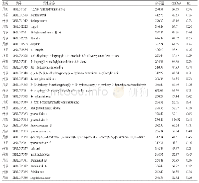 表1 丹参饮主要活性成分