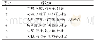 《表7 基于熵层次聚类的治疗淋带的新处方》