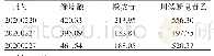 表3 样品中3种有效成分含量测定结果（μg/m L,n=3)