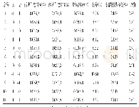 表2 试验设计方案及结果