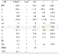 《表3 Box-Behnken试验方差分析》