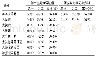 《表5 大黄蒽醌抑菌总方差解析表》