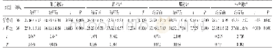 表3 两组患者治疗前后MNCV比较m/s)