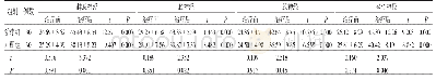 表4 两组患者治疗前后SNCV比较m/s)