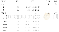 《表1 不同性别、年龄成人UIC比较[M (Q1, Q3) , μg/L]》