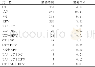 《表1 CT、UU、NG、HPV感染情况》