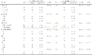 《表1 不同临床病理特征患者5a无病生存率和5a总生存率比较 (n=141)》