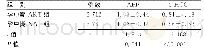 《表2 孕中期ART组与孕中期NAT组血清AFP、β-HCG水平比较 (珚x±s, MoM)》
