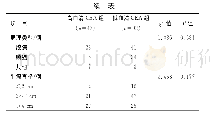 《表1 2组一般资料比较》