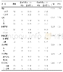 《表2 环状RNA circ＿0002052表达与骨肉瘤临床病理特征的关系》