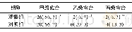 《表1 两组患者剖宫产切口愈合情况比较[n=30, n (%) ]》