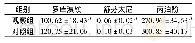 《表3 两组麻醉药物使用剂量比较 (n=46, ±s, mg)》