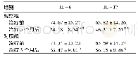 《表3 两组治疗前后BALF中IL-6、IL-17水平比较 (n=90, ±s)》