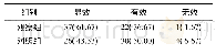 《表4 2组患者临床疗效比较[n=60,n(%)]》