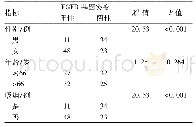 表2 NSCLS患者一般资料与EGFR基因突变间的关系