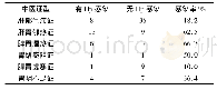 《表4 100例更年期女性慢性萎缩性胃炎中医证型与Hp的关系》