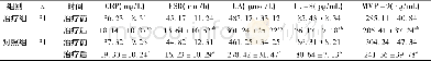 《表2 2组治疗前后CRP、ESR、UA、IL-8、MMP-9比较 (±s)》
