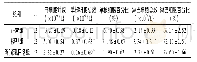 《表4 降脂理肝汤对非酒精性脂肪肝大鼠白细胞的影响 (±s)》